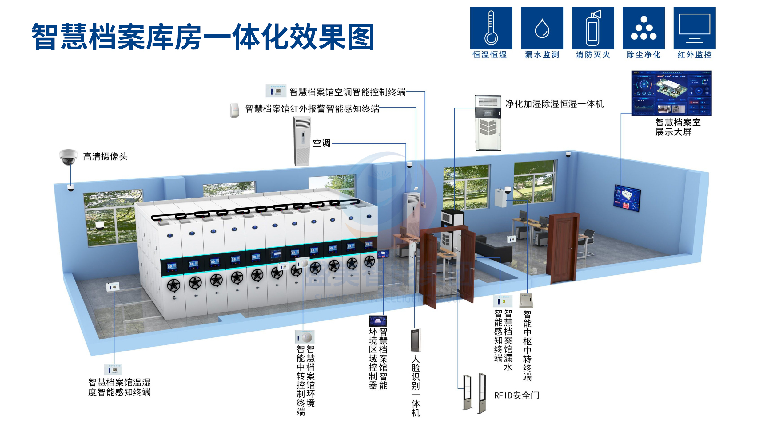 一體化檔案庫房中的防火、防盜與防潮措施 一體化檔案庫房中的防火、防盜與防潮措施